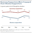 Section 1: The 2012 Race, Issue Strengths, Views of the Parties ...