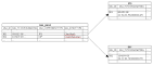 Configuring and Managing Auditing