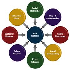 Monitor Backlinks