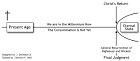Amillenialism