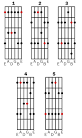 Making the Most of Practice: The Pentatonic Minor Scale « Worship ...
