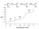 Titration of Aspartate with Hydroxide