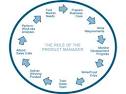 Public Product Management Training Day 1: Selecting a Winning Product