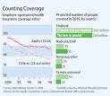 Workplace Health Benefits Aren't Going Anywhere, for Now - WSJ.