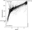 Distribution long term development and mass balance calculation