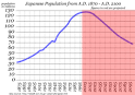 the population in japan