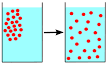 Diffusion - Wikipedia, the free encyclopedia