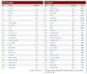 BCS Rankings Week 9 | Power Rankings and Standings | Philippines