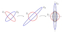 of an algorithm for fusing - via Daymix
