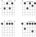 F Minor Seventh Guitar Chord Diagrams