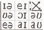 DIPHTHONGS (B1 REVISION) | MCARGOBE´S BLOG-