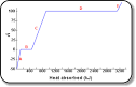 Heat of Vaporization