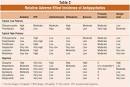 USPharmacist.com > Metabolic Effects of Atypical Antipsychotics