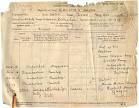FamilyRecords.gov.uk | Focus on... Women in Uniform | Casualty Form