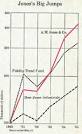 Alfred Winslow Jones's “hedge fund” « Greenbackd