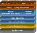 NET Framework 3.5 Service Pack 1 – Microsoft's platform