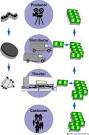 HowStuffWorks "How Movie Distribution Works"