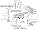 Expert Project Management - Modeling Project Management