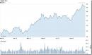 APPLE STOCK Good Investment or Passing Fad - Investing - Finance ...