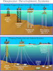 Deepwater
