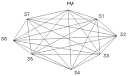 Communications Requirements Analysis « Leadership Champions