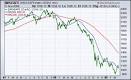 Stock market performance round-up: Signs of recovery « Investment ...