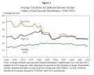 The Tax Foundation - Tax Foundation's "Tax Policy Blog"