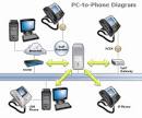BestInternetPhone.com » What is VOIP?