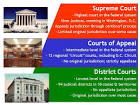 Federal Court Concepts