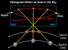 Astrological Psychology Αστρολογική Ψυχολογία Psicologia ...