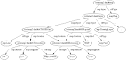 DARPA Agent Markup Language (DAML) - slide "Map Overlay ...