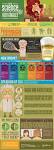 The Science of Beer Goggles