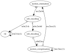 SDF3 :: Examples