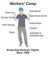 Raleigh, North Carolina Workers Compensation | Workers Comp ...