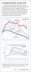 Exposing MSM Tricks on Unemployment and Presidential Polling - Guy ...
