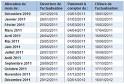 Calendrier Assedic / Pôle emploi 2011 pour l'actualisation ...