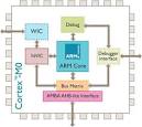 Mobile Processors | High Tech SA