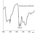Humintech r | Humic Acids As Object Of Environmental Research ... 