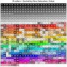 Chart of R Colors