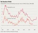 Is Now the Time to Buy Stocks? - WSJ.