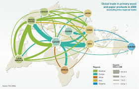 Global Trade in Forest Products | Globalization Studies in an ... - global-trade-in-forest-products