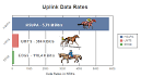What is HSPA, HSDPA, HSUPA, and EVDO? - Science Library, Owner's ...