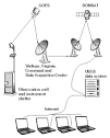 FS-011-02: REAL-TIME GROUND-WATER-LEVEL MONITORING IN NEW JERSEY