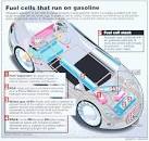 Chrysler fuel cell vehicles - Natrium, more