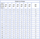 Blood Alcohol Level Facts | Barnard College