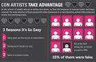 ROMANCE SCAMS: Trish Rounsaville shares her thoughts on how to