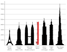 File: Comparison knock nevis with other large buildings.png ... 