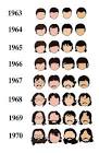michelle INKs: beatles timeline