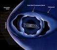 Heliosphere - Wikipedia, the free encyclopedia