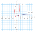 Discovering Advanced Algebra Resources